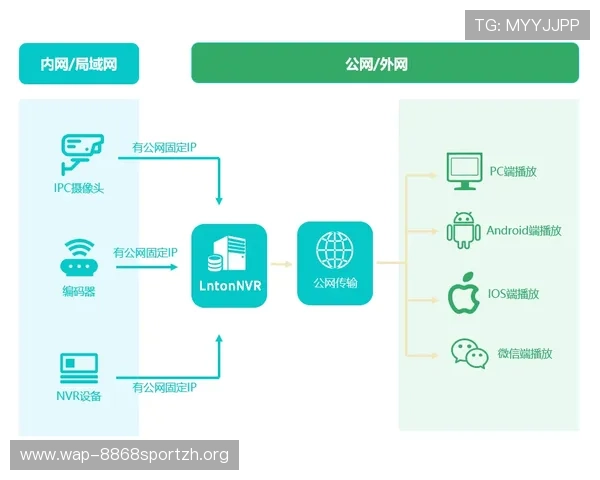 豪门体育登录线路多渠道接入策略实现多设备无缝切换体验提升